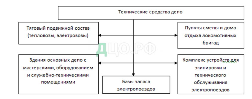 Контрольная работа по теме Экономические показатели локомотивного депо